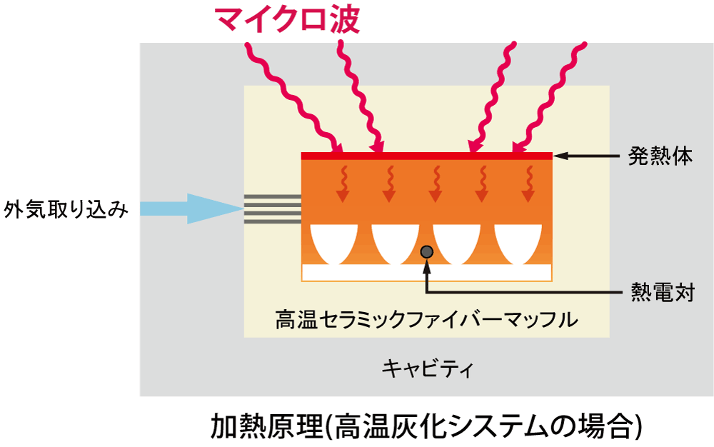 構造