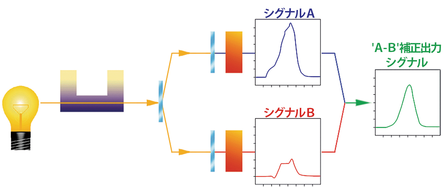 マトリックス比色検出器(原理)