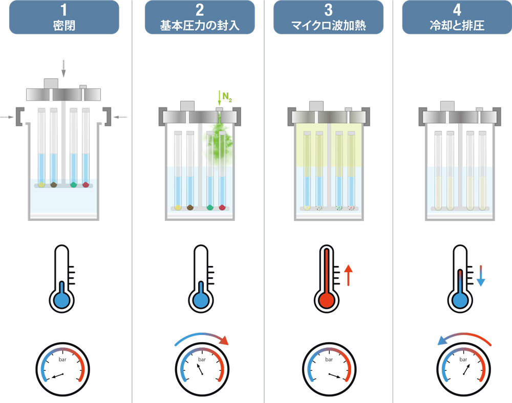 基本負荷と基本圧力